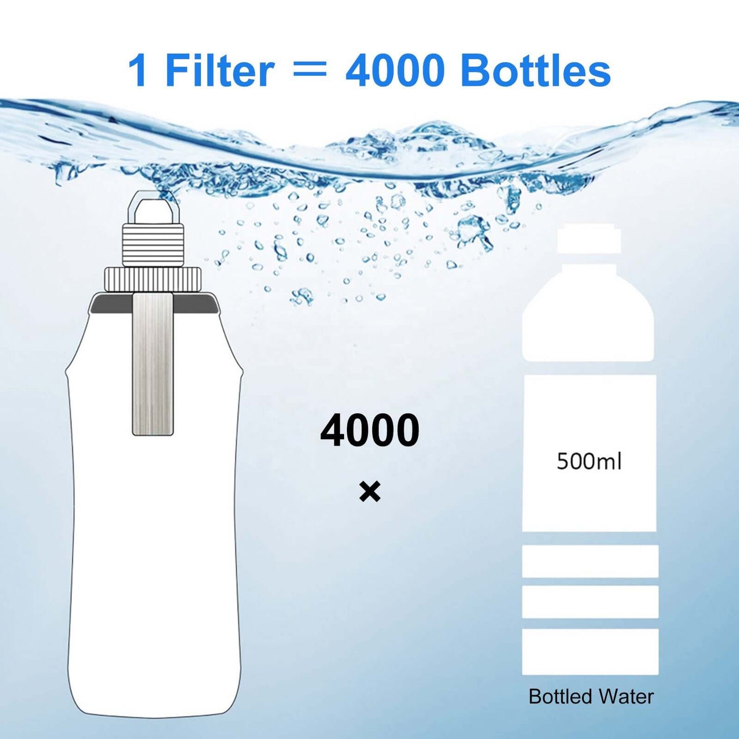 Collapsible Water Filter Bottle