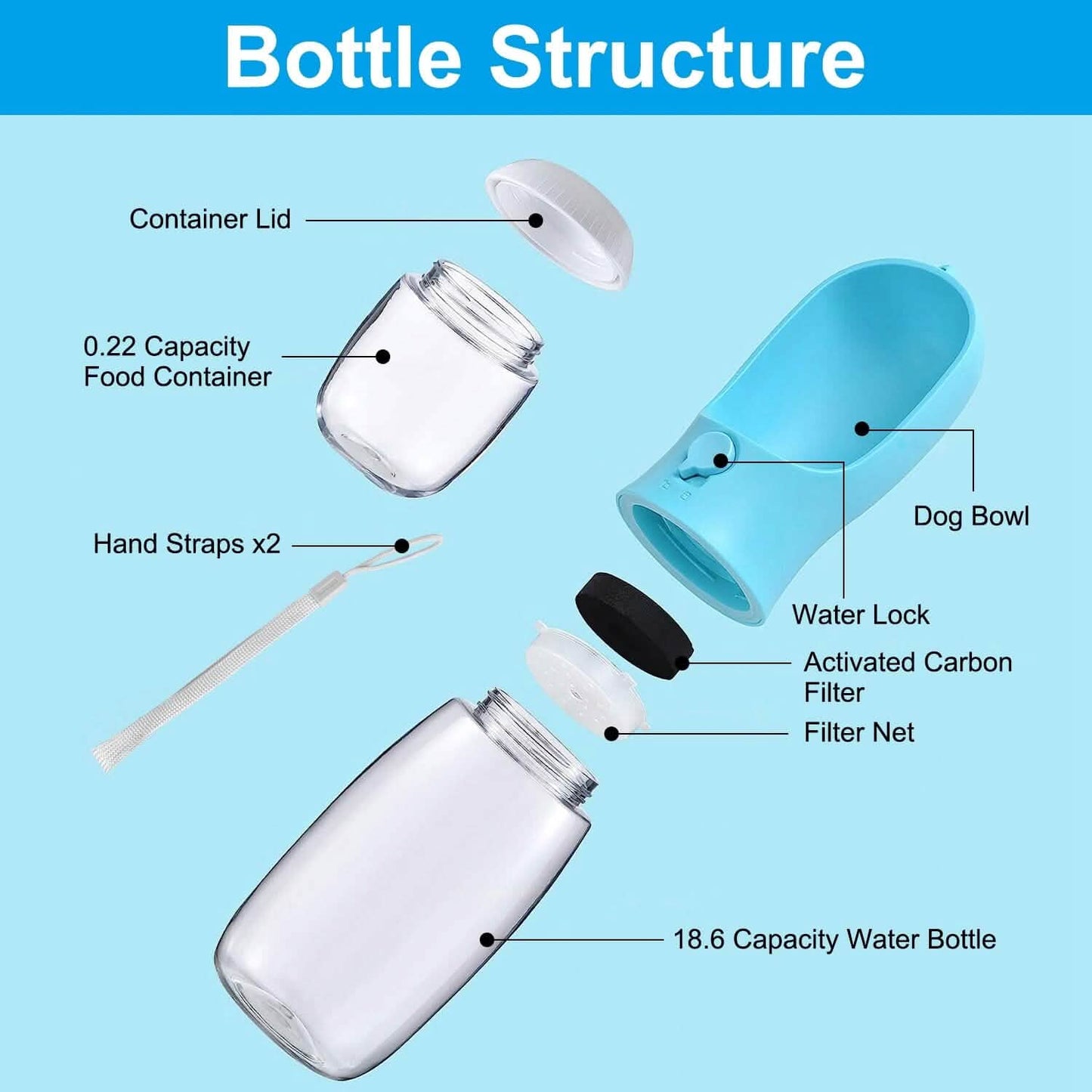 Dog Water, Food Container
