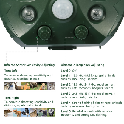 Ultrasonic Animal Repeller Solar Powered with Motion Sensor