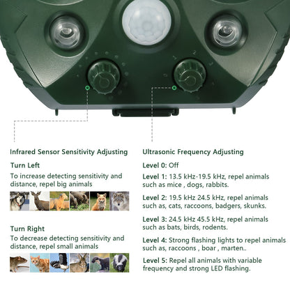 Ultrasonic Animal Repeller Solar Powered with Motion Sensor
