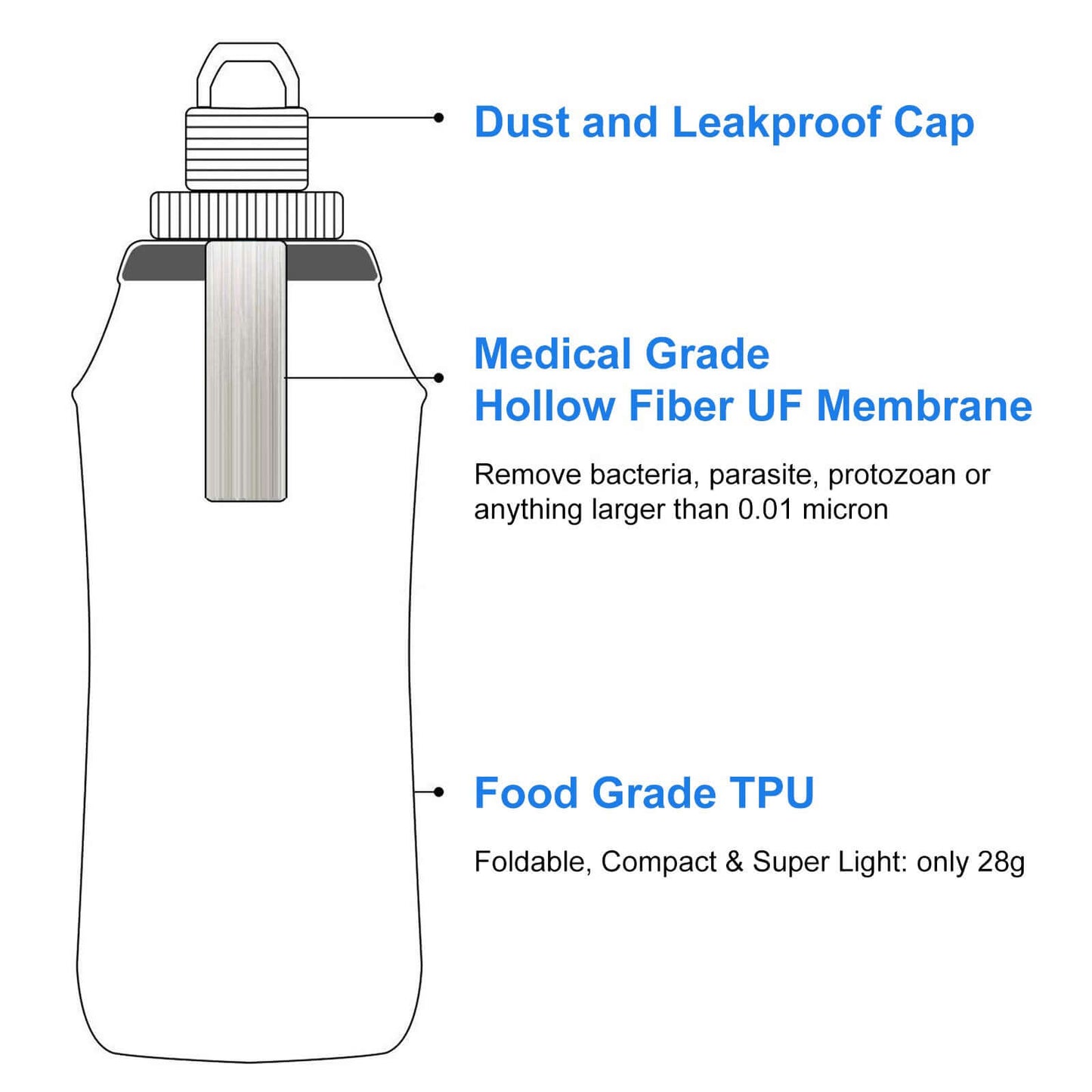Collapsible Water Filter Bottle