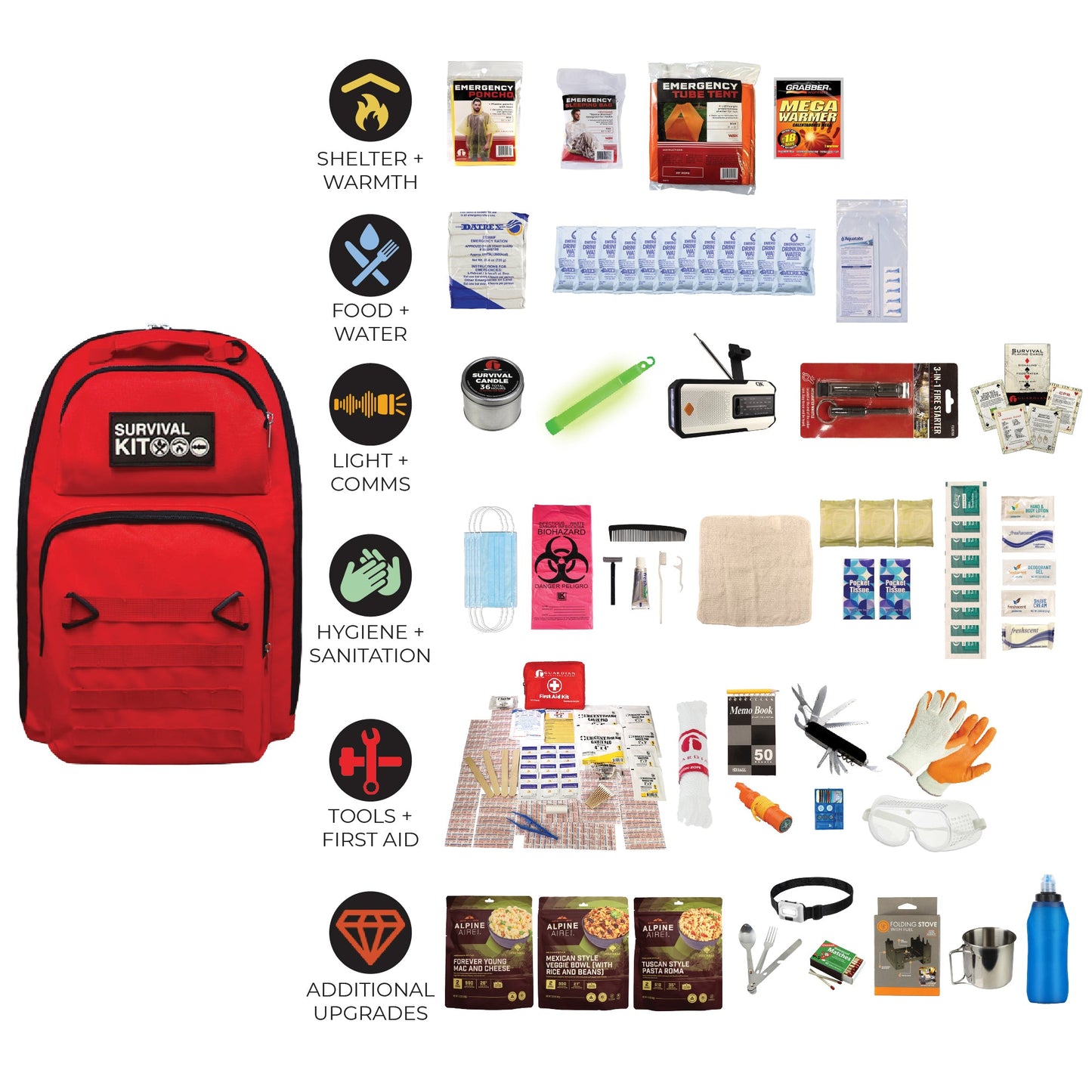 Emergency Kit