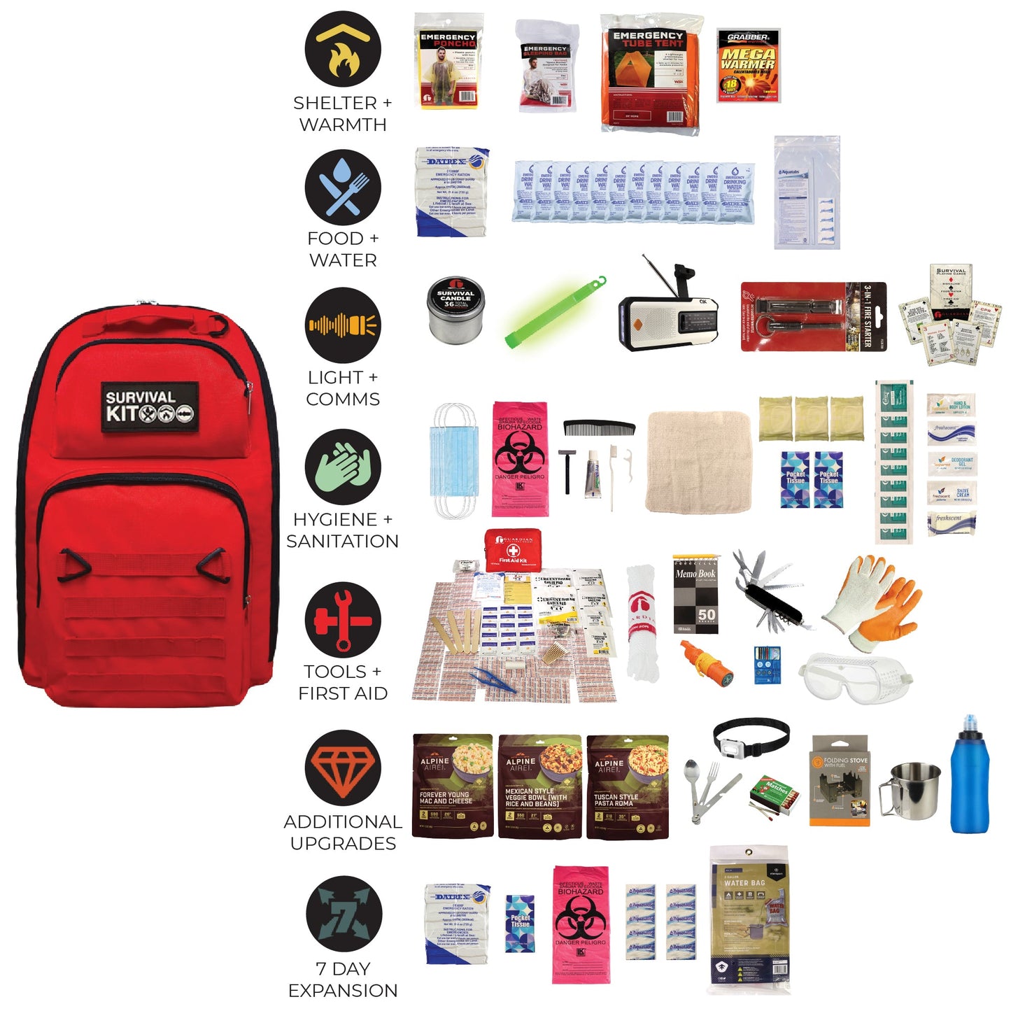 Emergency Kit