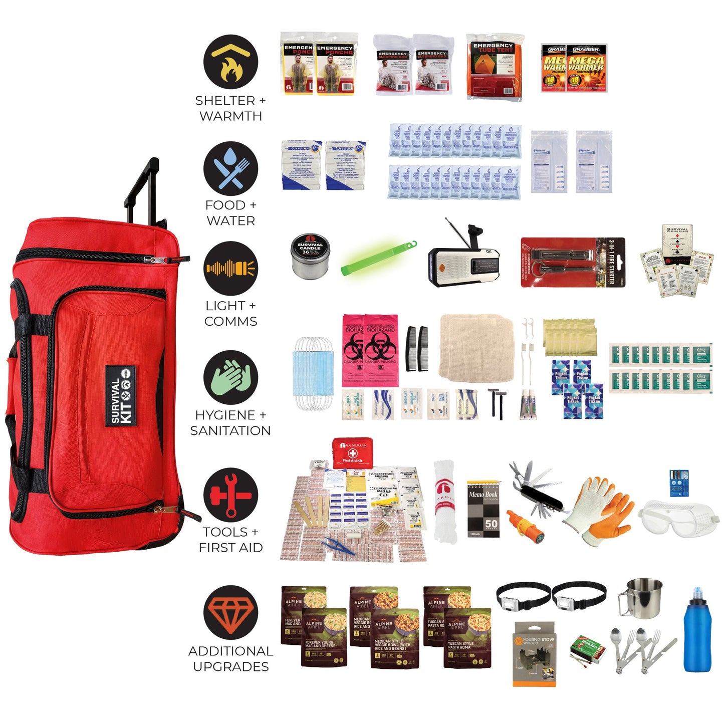 Emergency Kit