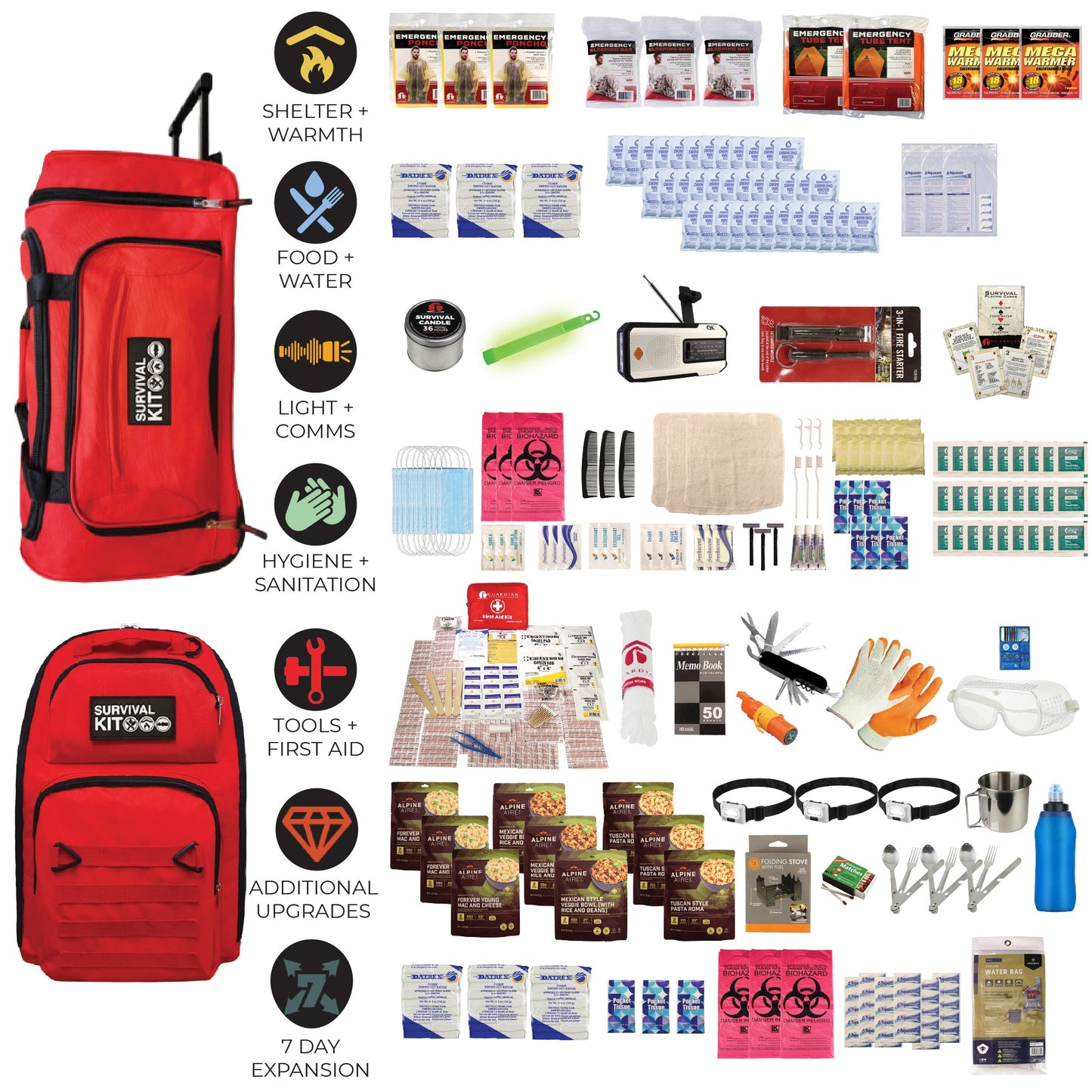Emergency Kit