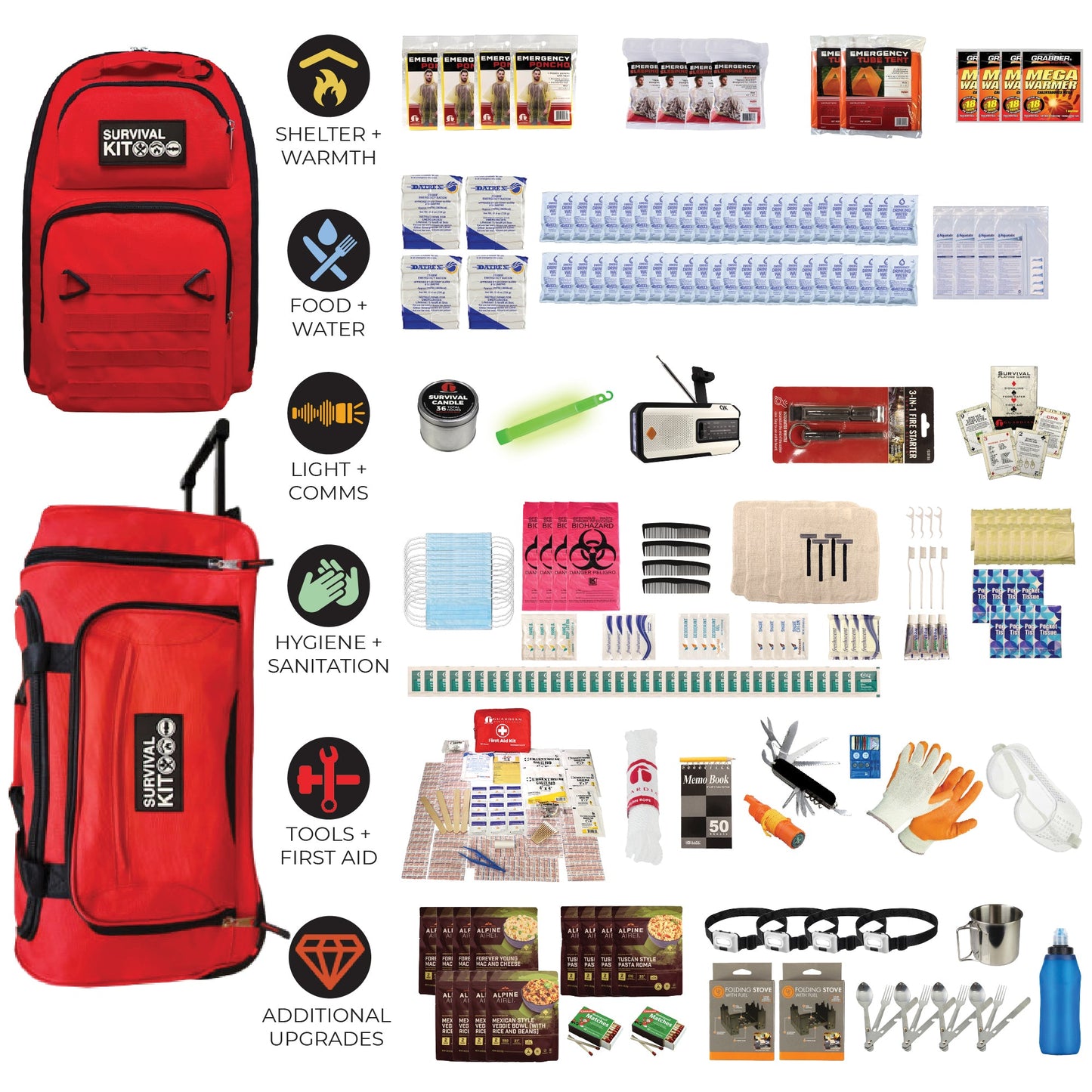 Emergency Kit