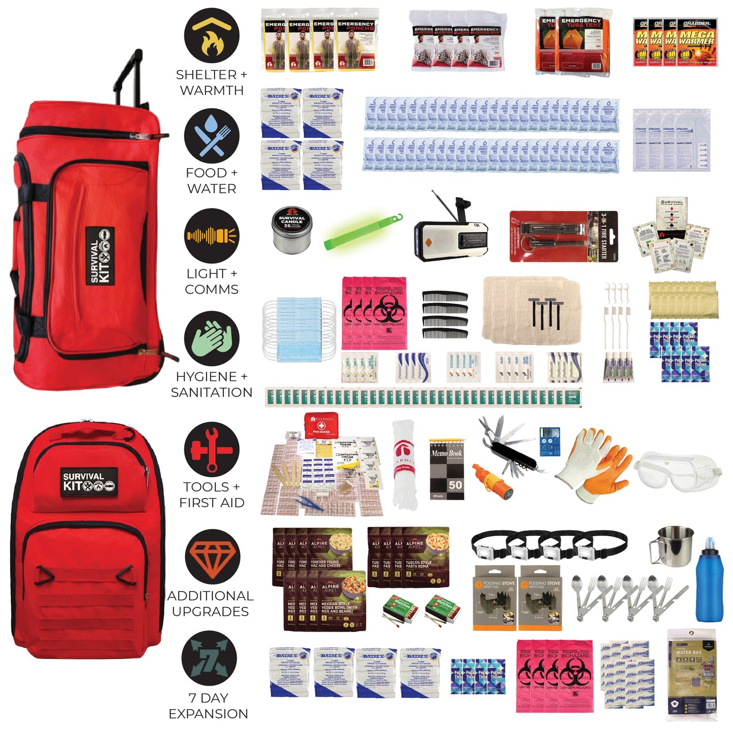 Emergency Kit