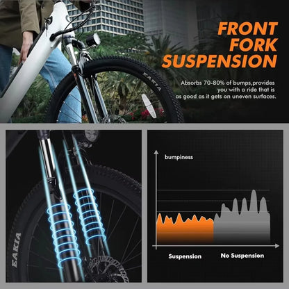 750W Motor - 7-Speed Performance