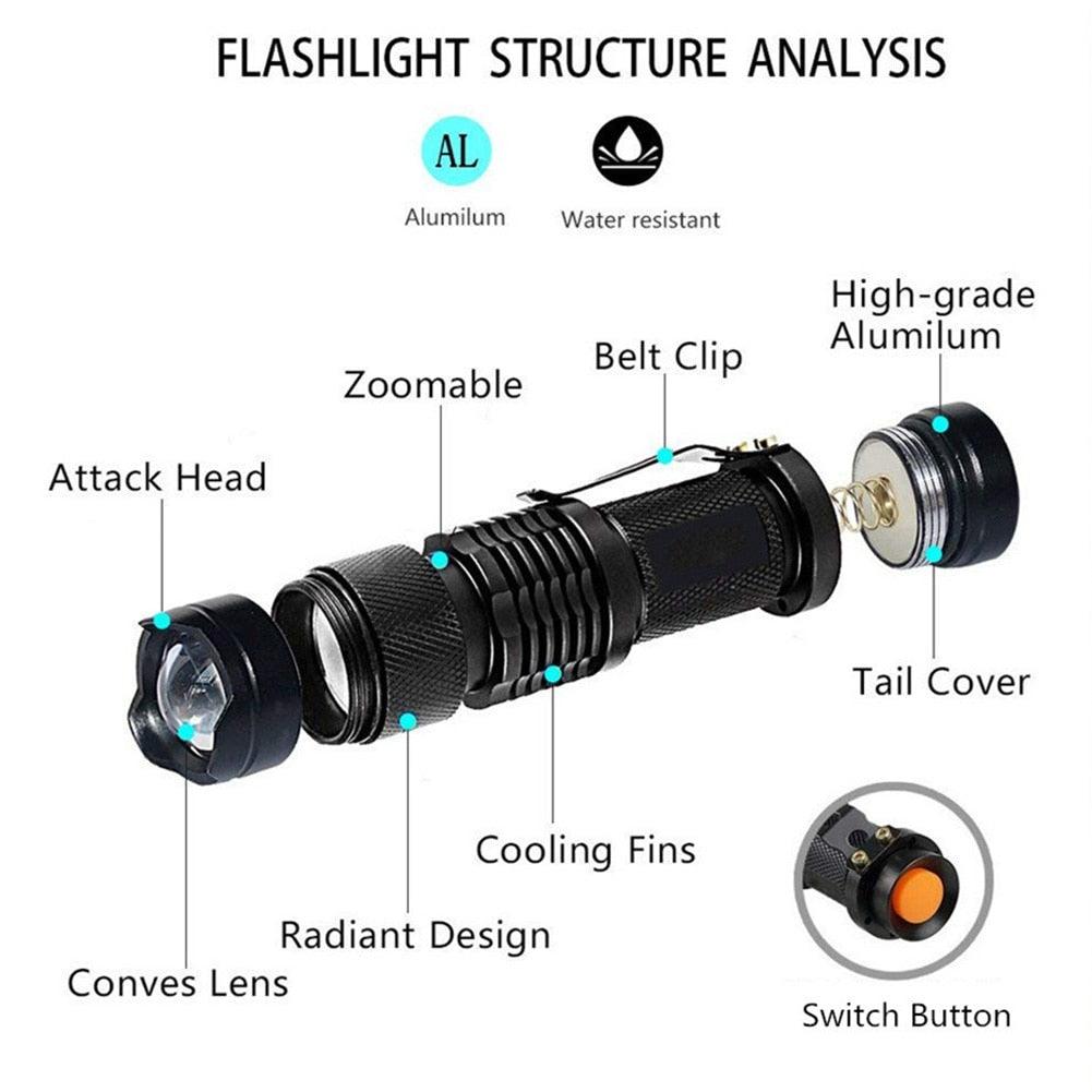 UV Mini Handheld- Fluorescent